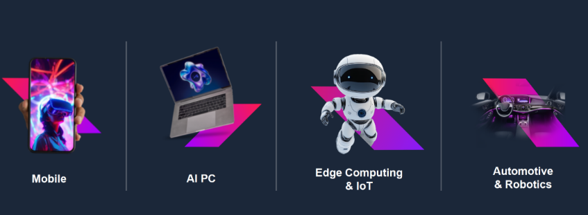 ¿Cómo puede la SD NAND aplicarse en el campo de la inteligencia artificial?